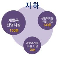 양주소각장 반입 제한 은평광역자원순환센터 건립 본격화 기사 이미지